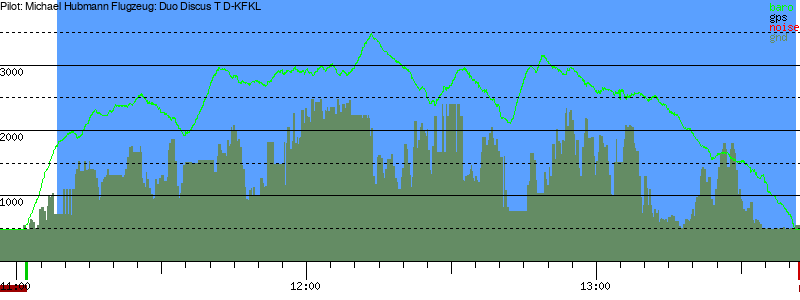 Barometer